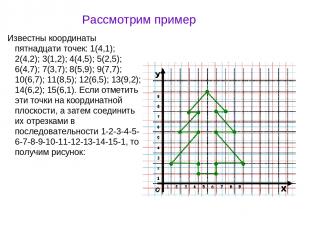 Рассмотрим пример Известны координаты пятнадцати точек: 1(4,1); 2(4,2); 3(1,2);