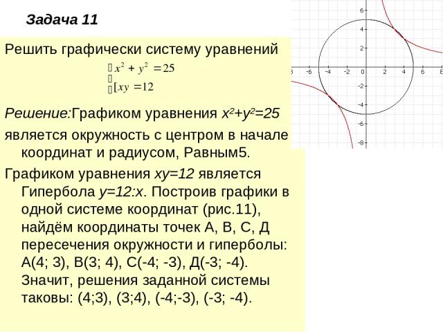 Задача 11 Решить графически систему уравнений Решение:Графиком уравнения х2+у2=25 является окружность с центром в начале координат и радиусом, Равным5. Графиком уравнения ху=12 является Гипербола у=12:х. Построив графики в одной системе координат (р…