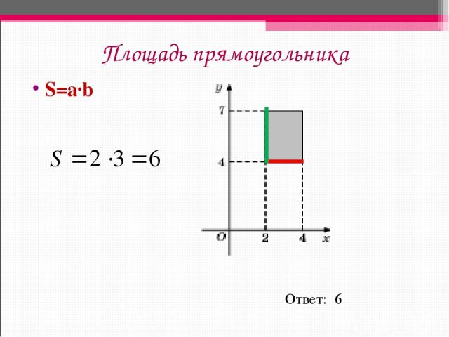 Площадь прямоугольника S=a∙b Ответ: 6