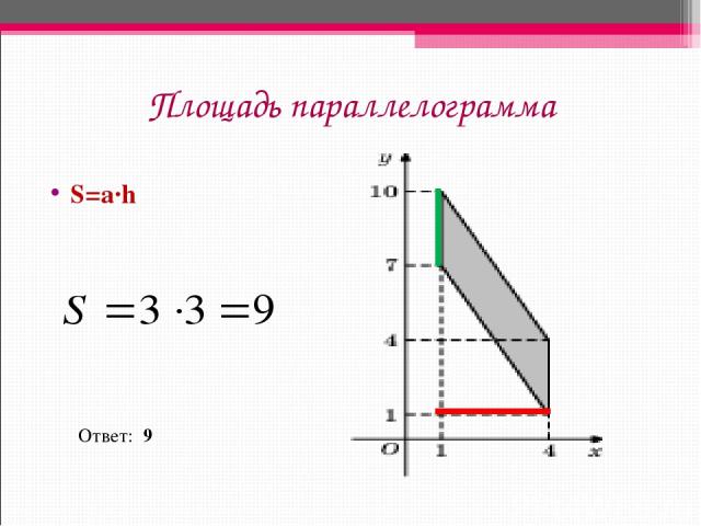 Площадь параллелограмма S=a∙h Ответ: 9