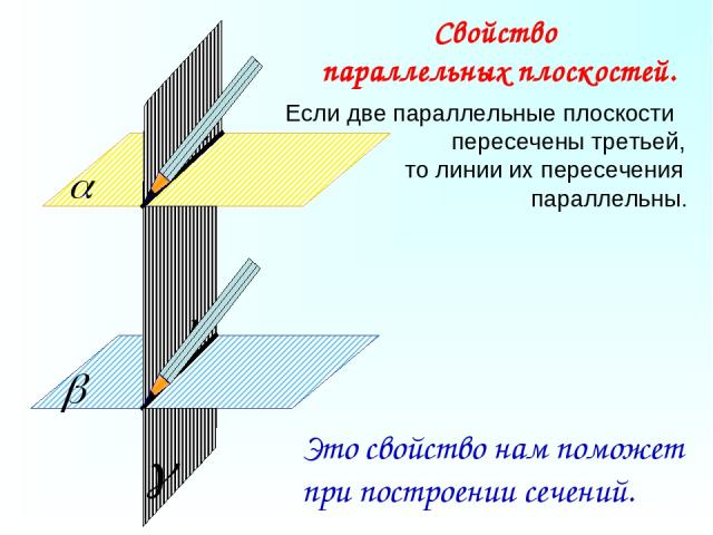 Если две параллельные плоскости пересечены третьей, то линии их пересечения параллельны. Свойство параллельных плоскостей. Это свойство нам поможет при построении сечений.