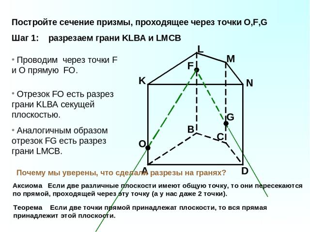 A B C D K L M N F G Проводим через точки F и O прямую FO. O Отрезок FO есть разрез грани KLBA секущей плоскостью. Аналогичным образом отрезок FG есть разрез грани LMCB. Аксиома Если две различные плоскости имеют общую точку, то они пересекаются по п…