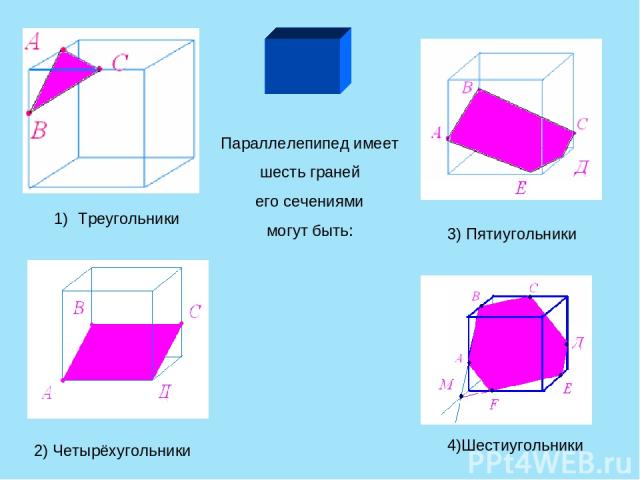 Параллелепипед имеет шесть граней его сечениями могут быть: Треугольники 2) Четырёхугольники 3) Пятиугольники 4)Шестиугольники