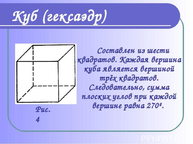 Куб (гексаэдр) Составлен из шести квадратов. Каждая вершина куба является вершиной трёх квадратов. Следовательно, сумма плоских углов при каждой вершине равна 270º. Рис. 4