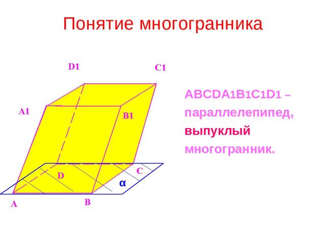 Понятие многогранника ABCDA1B1C1D1 – параллелепипед, выпуклый многогранник. α