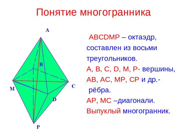Понятие многогранника ABCDMP – октаэдр, составлен из восьми треугольников. A, B, C, D, M, P- вершины, АВ, АС, МР, СР и др.- рёбра. АР, МС –диагонали. Выпуклый многогранник.