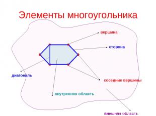 Элементы многоугольника вершина сторона диагональ соседние вершины внутренняя об