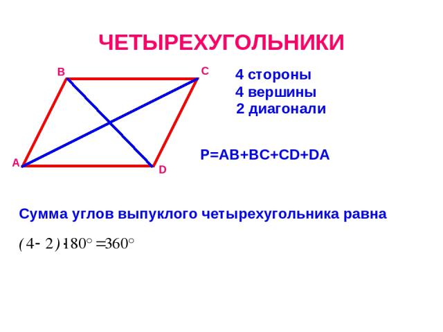 ЧЕТЫРЕХУГОЛЬНИКИ 4 стороны А В С D 4 вершины 2 диагонали Р=АВ+ВС+СD+DA Сумма углов выпуклого четырехугольника равна