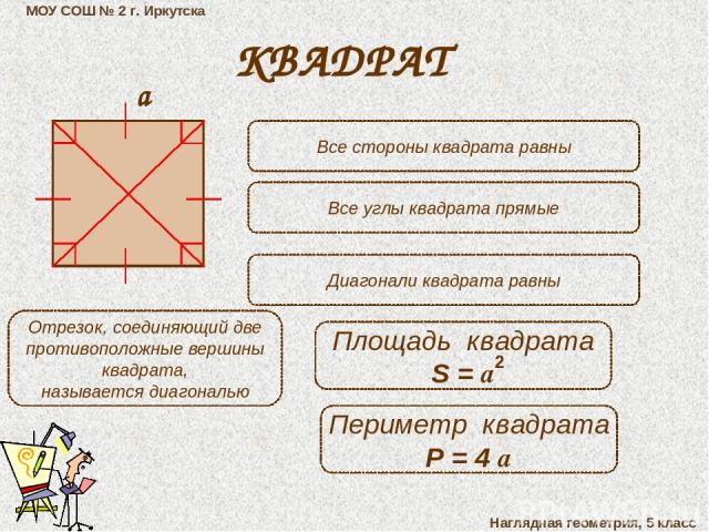 МОУ СОШ № 2 г. Иркутска Наглядная геометрия, 5 класс КВАДРАТ Все стороны квадрата равны Все углы квадрата прямые Отрезок, соединяющий две противоположные вершины квадрата, называется диагональю Диагонали квадрата равны а Площадь квадрата S = а 2 Пер…