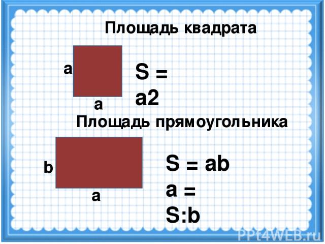 Площадь квадрата S = a2 a a b a S = ab а = S:b Площадь прямоугольника