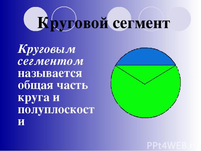 Круговой сегмент Круговым сегментом называется общая часть круга и полуплоскости