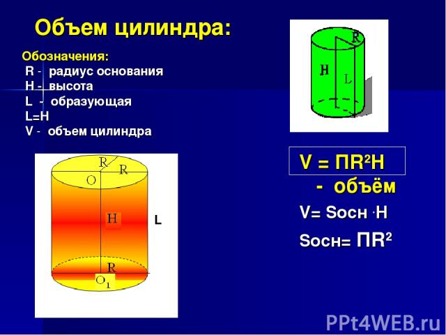 Объем цилиндра: Обозначения: R - радиус основания H - высота L - образующая L=H V - объем цилиндра V = ПR2H - объём V= Sосн .H Sосн= ПR2