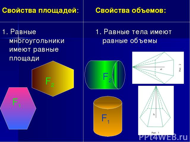 Свойства площадей: 1. Равные многоугольники имеют равные площади Свойства объемов: 1. Равные тела имеют равные объемы F1 F2 F1 F2