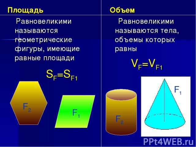 Площадь Равновеликими называются геометрические фигуры, имеющие равные площади Объем Равновеликими называются тела, объемы которых равны VF=VF1 F2 F1 F2 F1 SF=SF1