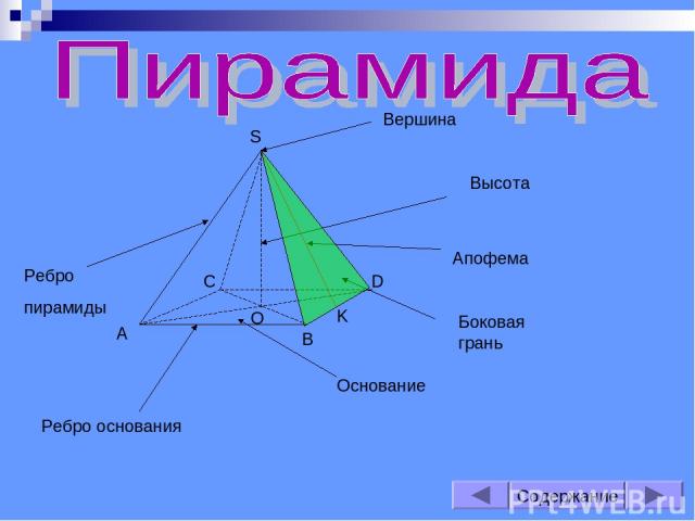 S A B C D O K Вершина Основание Высота Апофема Ребро пирамиды Ребро основания Боковая грань Содержание
