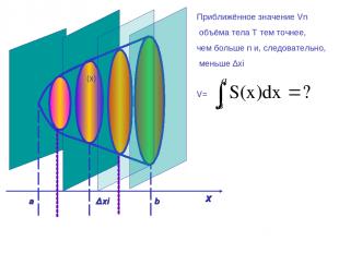 a ∆хі b х α β φ(x) Приближённое значение Vn объёма тела Т тем точнее, чем больше