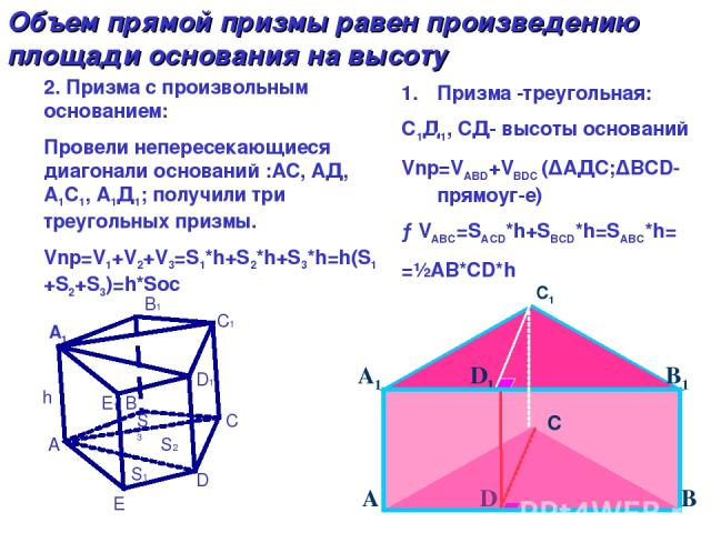 С1 Объем прямой призмы равен произведению площади основания на высоту Призма -треугольная: С1Д1, СД- высоты оснований Vnp=VABD+VBDC (∆AДC;∆BCD- прямоуг-е) →VABC=SAСD*h+SBCD*h=SABC*h= =½AВ*СD*h A E D C B h B1 C1 D1 E1 S1 S2 S3 2. Призма с произвольны…