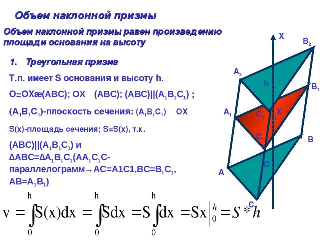 A A1 A2 B B1 B2 C C1 C2 O X h X Объем наклонной призмы Объем наклонной призмы равен произведению площади основания на высоту Треугольная призма Т.п. имеет S основания и высоту h. O=OX∩(АВС); OXᅩ(АВС); (АВС)||(А1В1С1) ; (А1В1С1)-плоскость сечения: (А…