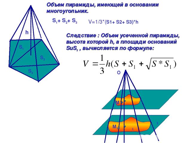 S1+ S2+ S3 S1 S2 S3 h V=1/3*(S1+ S2+ S3)*h Объем пирамиды, имеющей в основании многоугольник. Следствие : Объем усеченной пирамиды, высота которой h, а площади оснований SuS1 , вычисляется по формуле: α α1 φ φ1 М М1 O