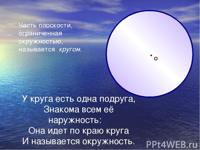 О Часть плоскости, ограниченная окружностью, называется кругом. У круга есть одна подруга, Знакома всем её наружность: Она идет по краю круга И называется окружность.