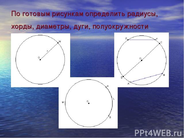 По готовым рисункам определить радиусы, хорды, диаметры, дуги, полуокружности