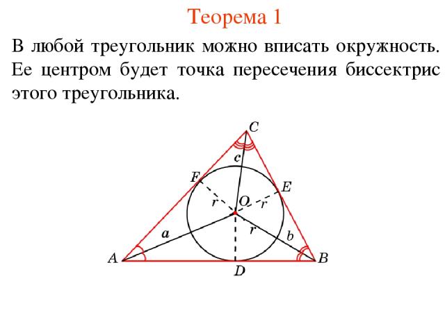 Теорема 1 В любой треугольник можно вписать окружность. Ее центром будет точка пересечения биссектрис этого треугольника.