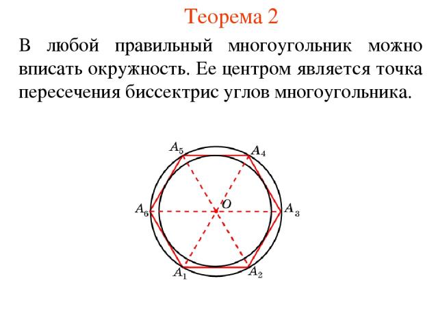 Теорема 2 В любой правильный многоугольник можно вписать окружность. Ее центром является точка пересечения биссектрис углов многоугольника.