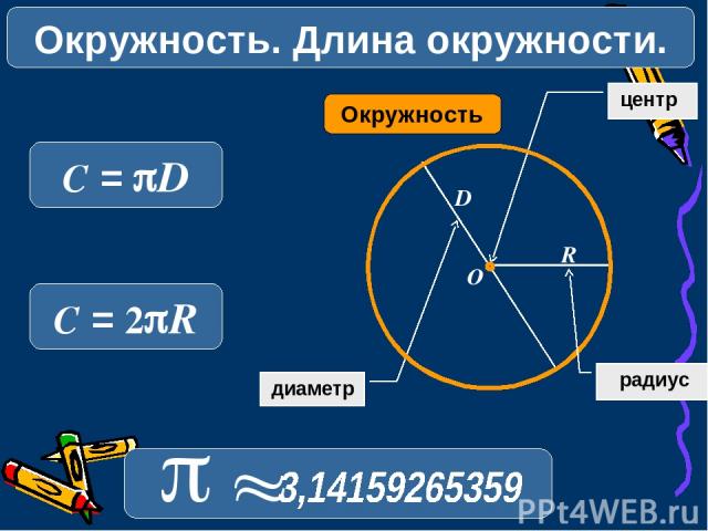 диаметр Окружность Колесо центр R D O радиус p » Окружность. Длина окружности. C = pD C = 2pR