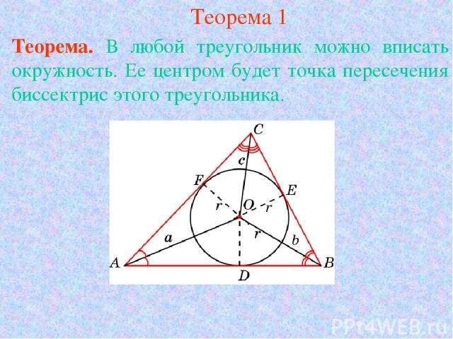 Теорема 1 Теорема. В любой треугольник можно вписать окружность. Ее центром будет точка пересечения биссектрис этого треугольника.