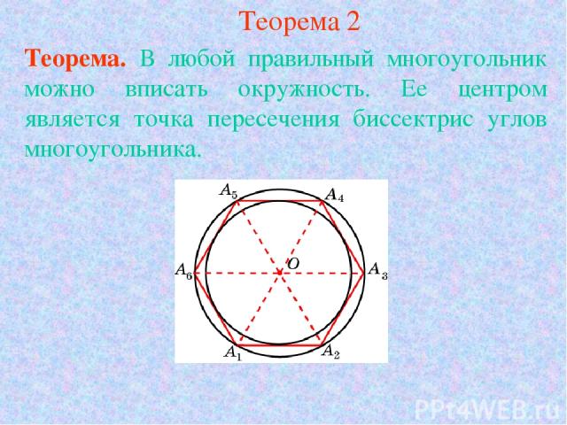 Теорема 2 Теорема. В любой правильный многоугольник можно вписать окружность. Ее центром является точка пересечения биссектрис углов многоугольника.