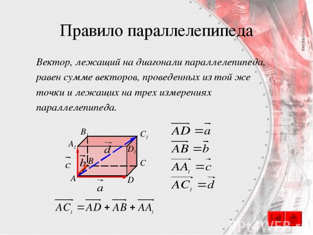 Правило параллелепипеда B А C D A1 B1 C1 D1 Вектор, лежащий на диагонали параллелепипеда, равен сумме векторов, проведенных из той же точки и лежащих на трех измерениях параллелепипеда.