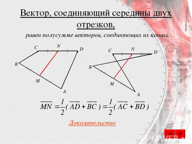 Вектор, соединяющий середины двух отрезков, С A B D M N С A B D M N Доказательство равен полусумме векторов, соединяющих их концы.