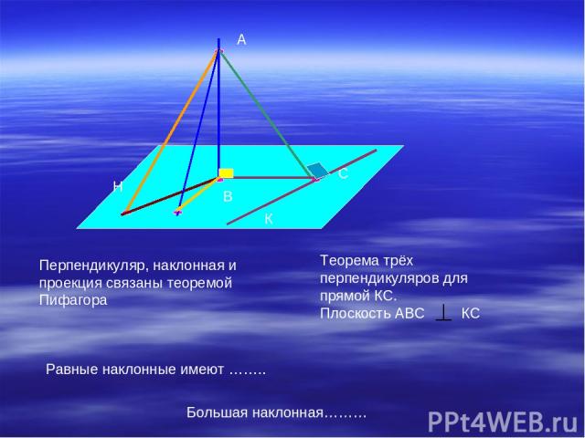 В С А К Н Перпендикуляр, наклонная и проекция связаны теоремой Пифагора Теорема трёх перпендикуляров для прямой КС. Плоскость АВС КС Равные наклонные имеют …….. Большая наклонная………
