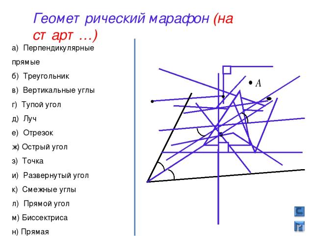а) Перпендикулярные прямые б) Треугольник в) Вертикальные углы г) Тупой угол д) Луч е) Отрезок ж) Острый угол з) Точка и) Развернутый угол к) Смежные углы л) Прямой угол м) Биссектриса н) Прямая Геометрический марафон (на старт…)