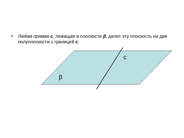 Любая прямая с, лежащая в плоскости β, делит эту плоскость на две полуплоскости с границей с. β с