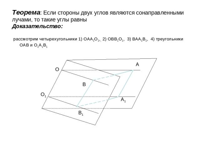 Теорема: Если стороны двух углов являются сонаправленными лучами, то такие углы равны Доказательство: рассмотрим четырехугольники 1) ОАА1О1,, 2) ОВВ1О1, 3) ВАА1В1, 4) треугольники ОАВ и О1А1В1 О О1 А А1 В В1