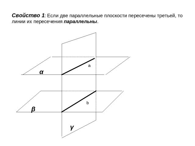 Свойство 1: Если две параллельные плоскости пересечены третьей, то линии их пересечения параллельны. α β γ а b
