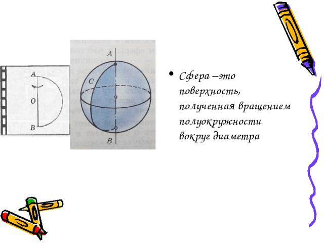 Сфера –это поверхность, полученная вращением полуокружности вокруг диаметра