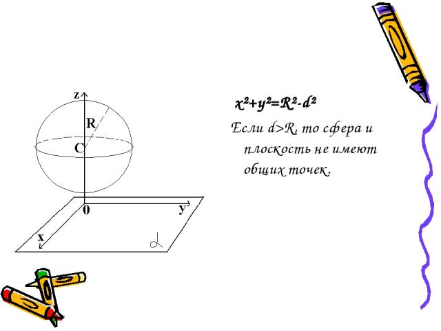 x²+y²=R²-d² Если d>R, то сфера и плоскость не имеют общих точек.