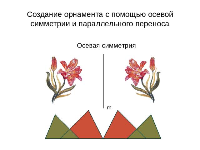 Создание орнамента с помощью осевой симметрии и параллельного переноса Осевая симметрия