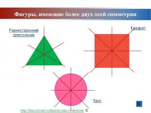Фигуры, имеющие более двух осей симметрии Равносторонний треугольник Квадрат Кру