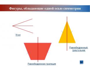 Фигуры, обладающие одной осью симметрии Угол Равнобедренный треугольник Равнобед