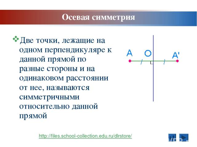 Осевая симметрия Две точки, лежащие на одном перпендикуляре к данной прямой по разные стороны и на одинаковом расстоянии от нее, называются симметричными относительно данной прямой http://files.school-collection.edu.ru/dlrstore/