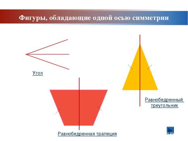 Фигуры, обладающие одной осью симметрии Угол Равнобедренный треугольник Равнобедренная трапеция