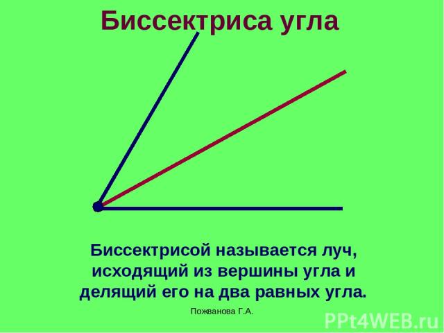 Пожванова Г.А. Биссектриса угла Биссектрисой называется луч, исходящий из вершины угла и делящий его на два равных угла. Пожванова Г.А.
