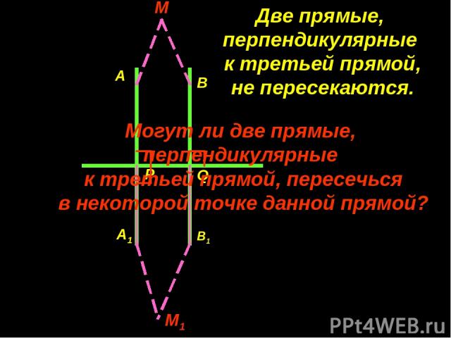 Пожванова Г.А. P Q A1 B1 A B M M1 Две прямые, перпендикулярные к третьей прямой, не пересекаются. Могут ли две прямые, перпендикулярные к третьей прямой, пересечься в некоторой точке данной прямой? Пожванова Г.А.