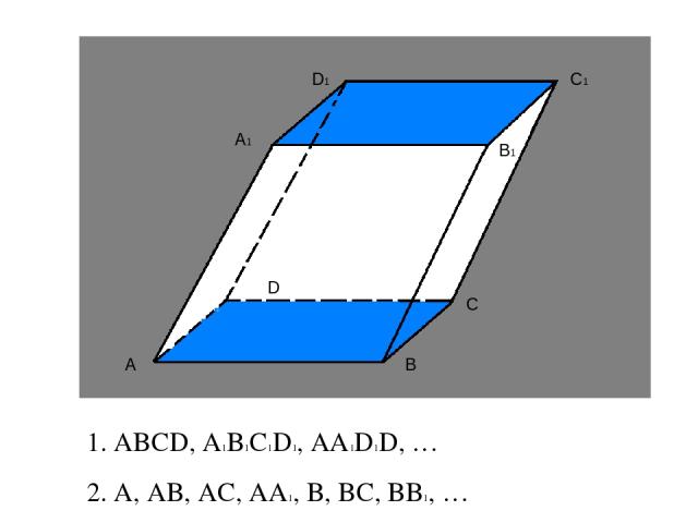A B C D 1. ABCD, A1B1C1D1, AA1D1D, … 2. A, AB, AC, AA1, B, BC, BB1, … A1 B1 C1 D1