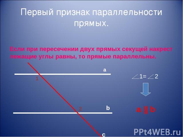 Первый признак параллельности прямых. Если при пересечении двух прямых секущей накрест лежащие углы равны, то прямые параллельны. 1 2 a b c 1= 2 a || b