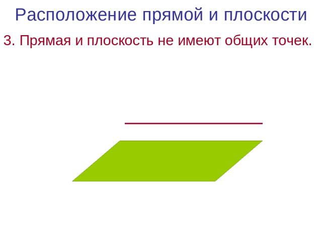 Расположение прямой и плоскости 3. Прямая и плоскость не имеют общих точек.