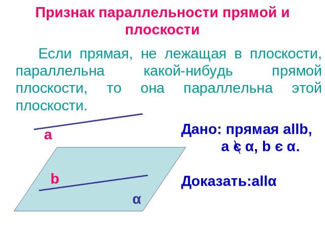 Признак параллельности прямой и плоскости Если прямая, не лежащая в плоскости, параллельна какой-нибудь прямой плоскости, то она параллельна этой плоскости. Дано: прямая allb, a є α, b є α. Доказать:allα